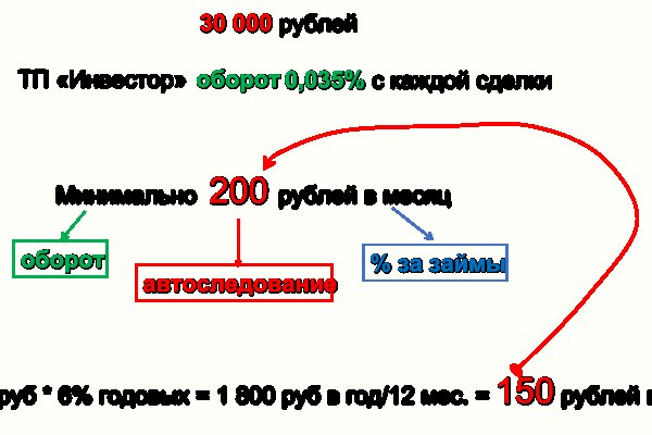 Удалился аккаунт кракен